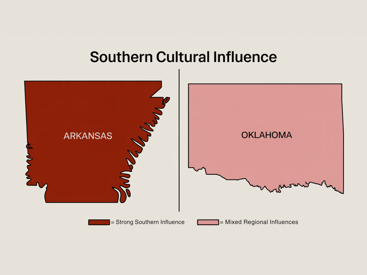 Map showing Strong and Mixed Southern Influence for Arkansas and Oklahoma